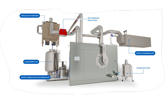 Romaco Tecpharm Optional and Peripheral equipment